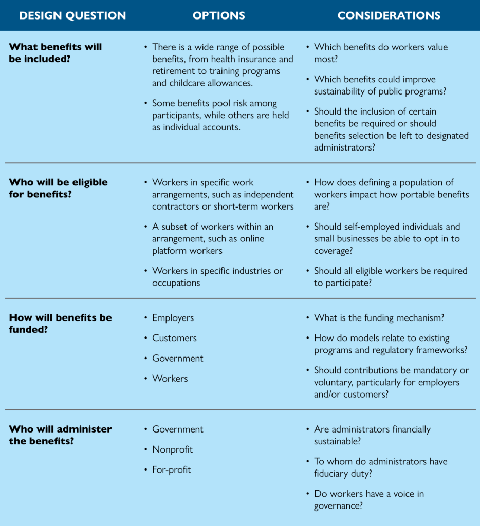 Designing Portable Benefits: A Resource Guide for Policymakers - The ...