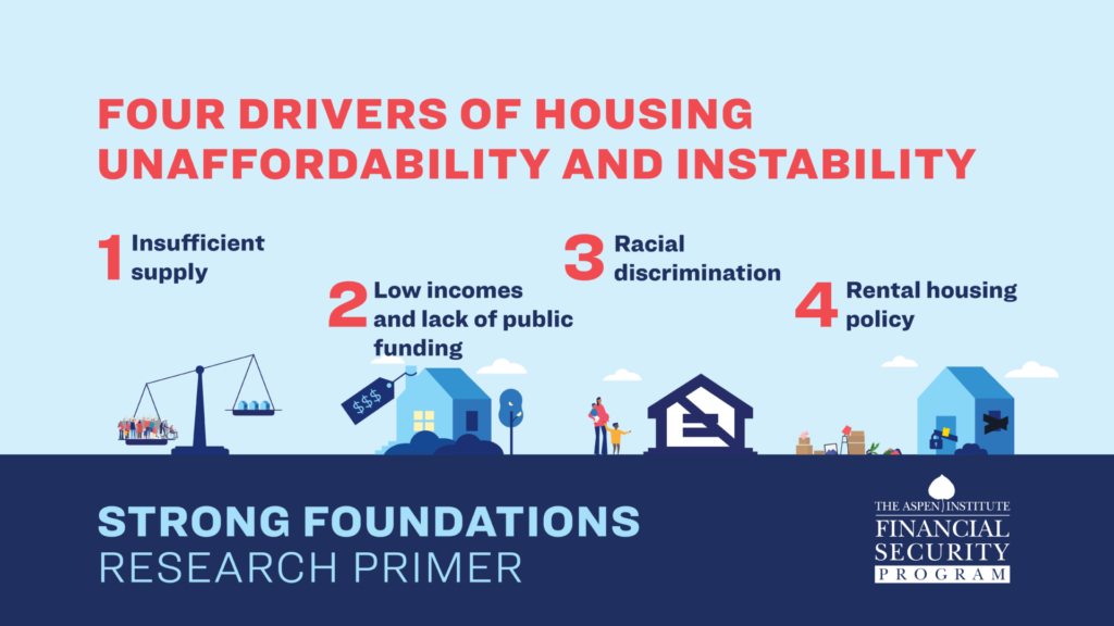 America’s New Housing Crisis: How Rising Housing Costs And Instability ...