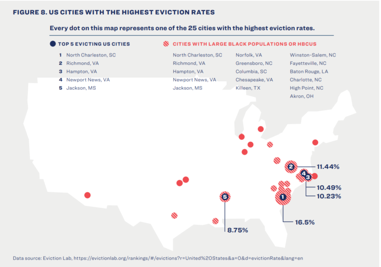 20 Million Renters Are at Risk of Eviction; Policymakers Must Act Now