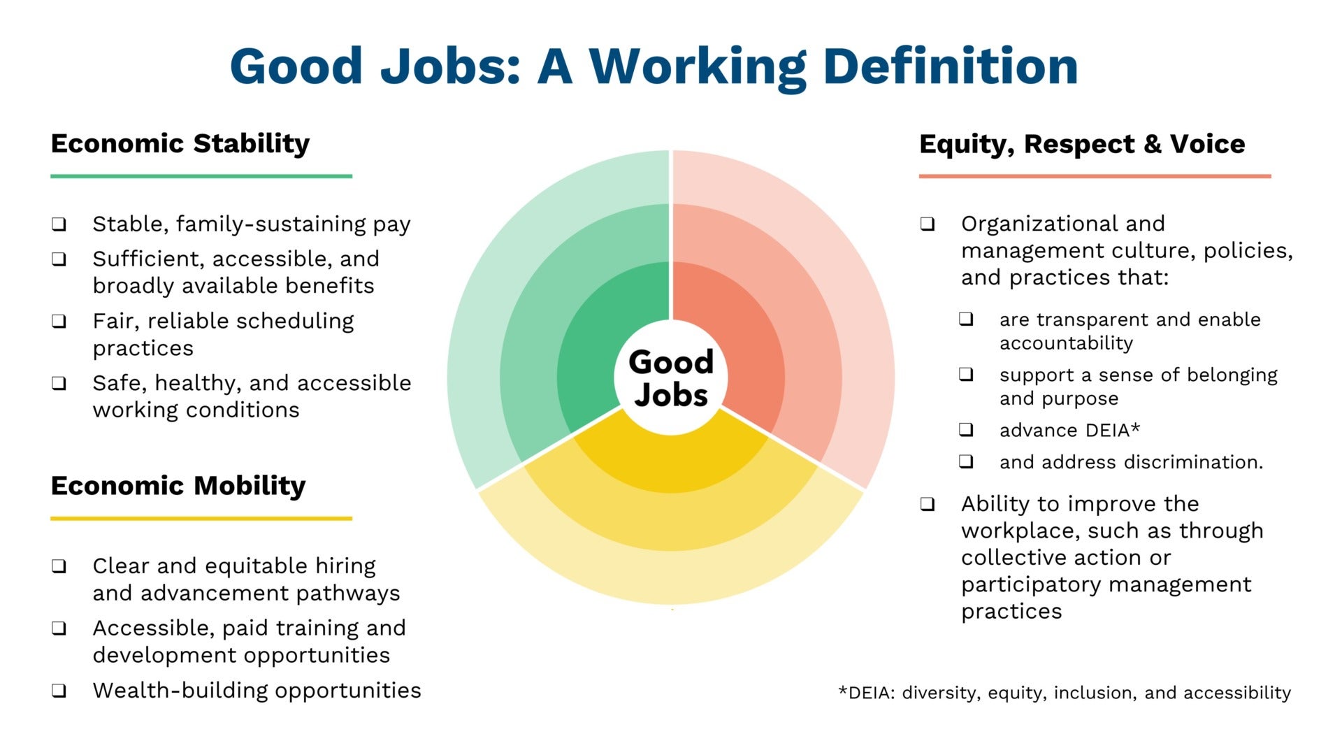 Good Jobs Champions Group The Aspen Institute