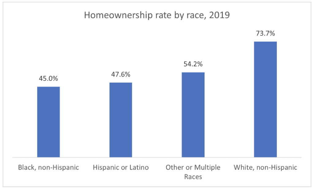 Charts That Explain Wealth Inequality In The United States - The Aspen ...